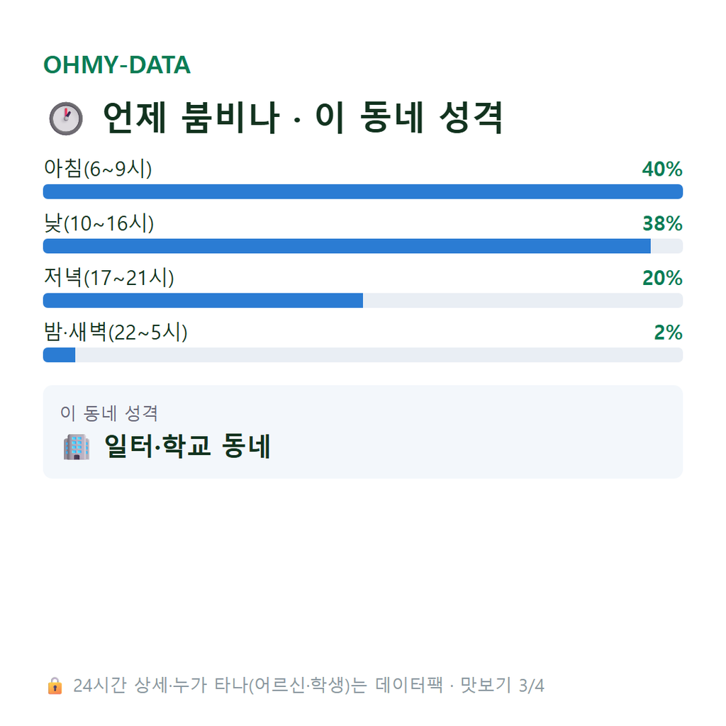 서흥남동 맛보기