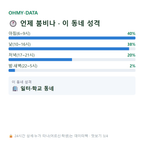서흥남동 맛보기