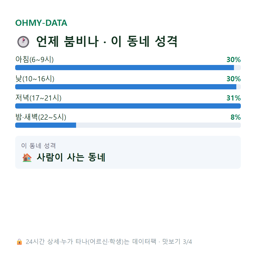 경서동 맛보기