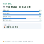 용지면 맛보기