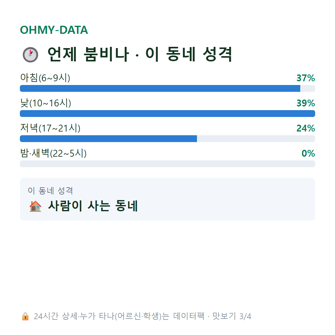 용지면 맛보기