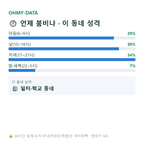 관양동 맛보기