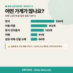 진천동 진천동_맛보기_3.png