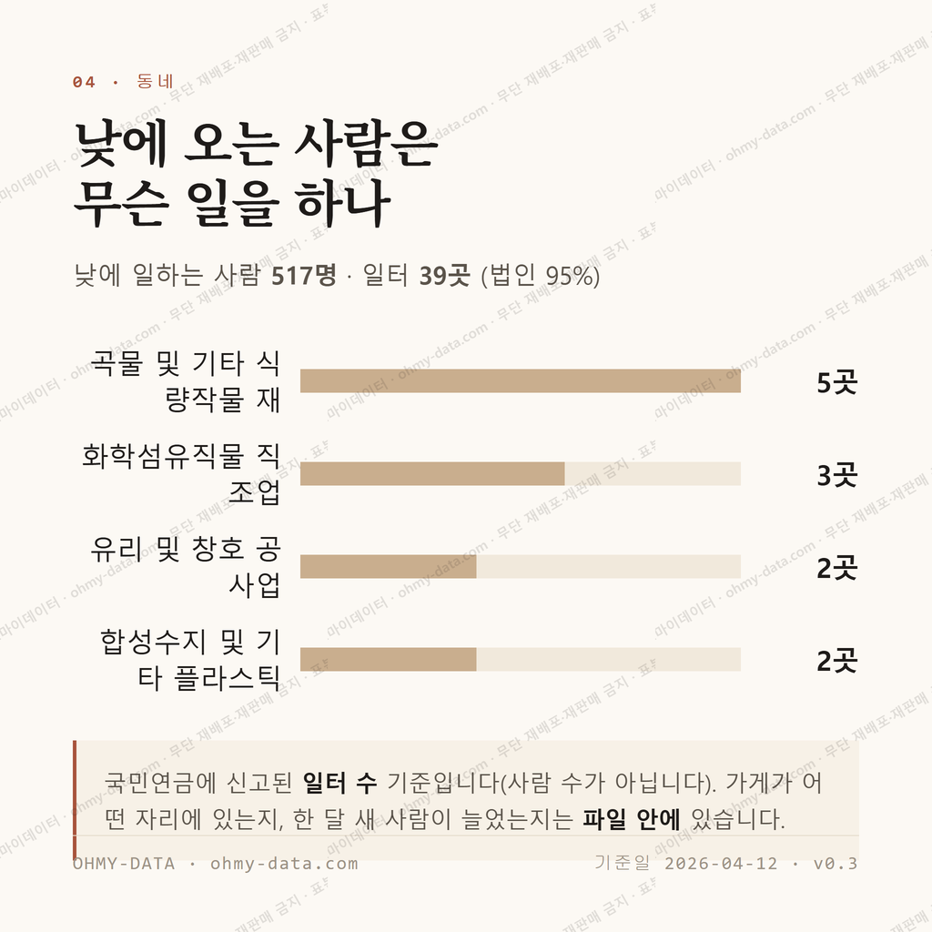 풍각면 맛보기 3