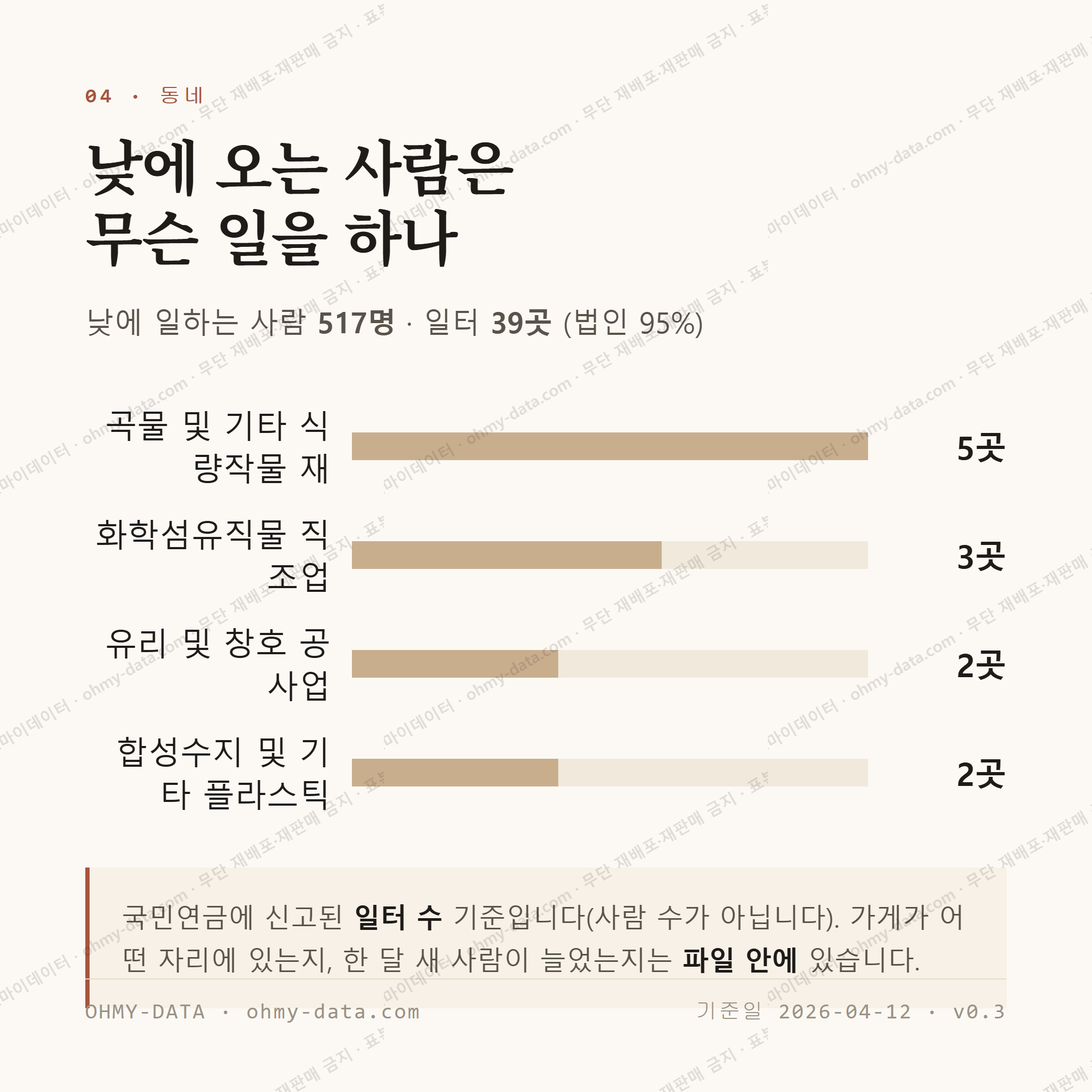 풍각면 맛보기 3