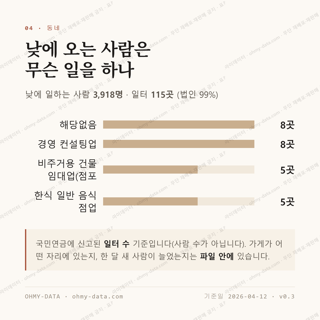 정동 맛보기 3