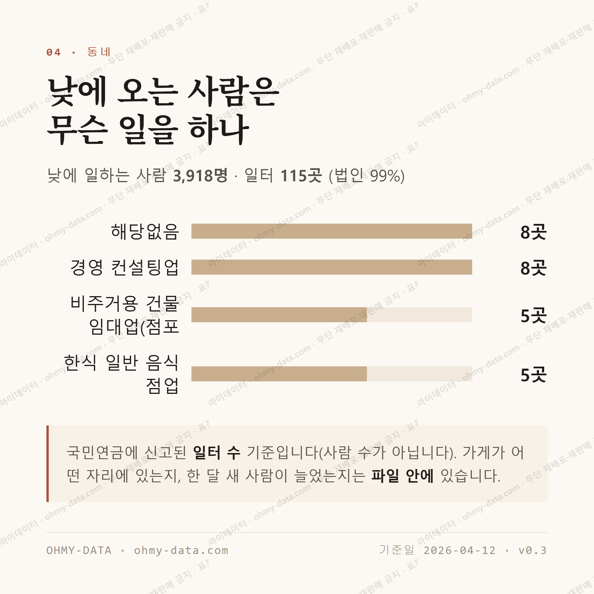 정동 맛보기 3