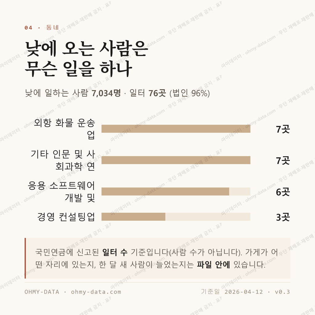 신촌동 맛보기 3
