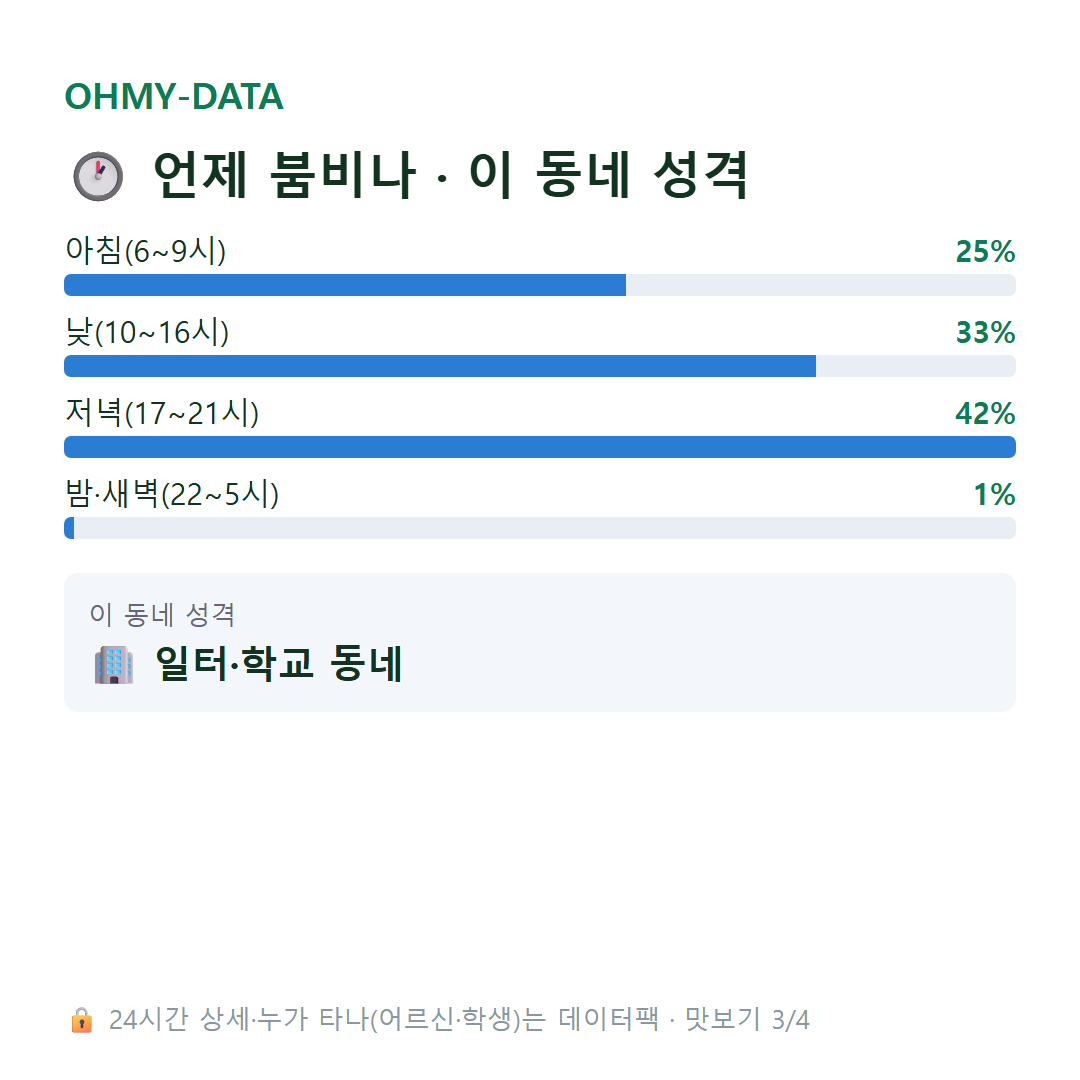 구랑동 맛보기