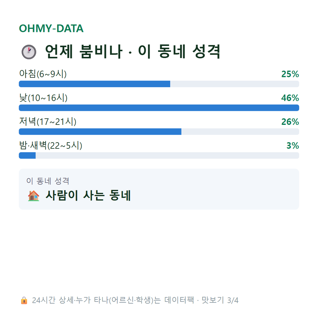 용당동 맛보기