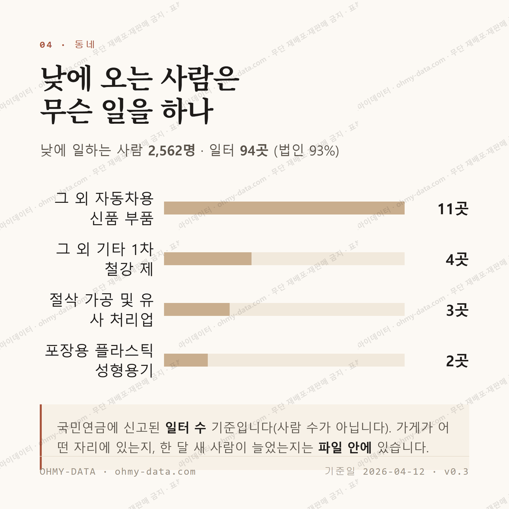 대합면 맛보기 3