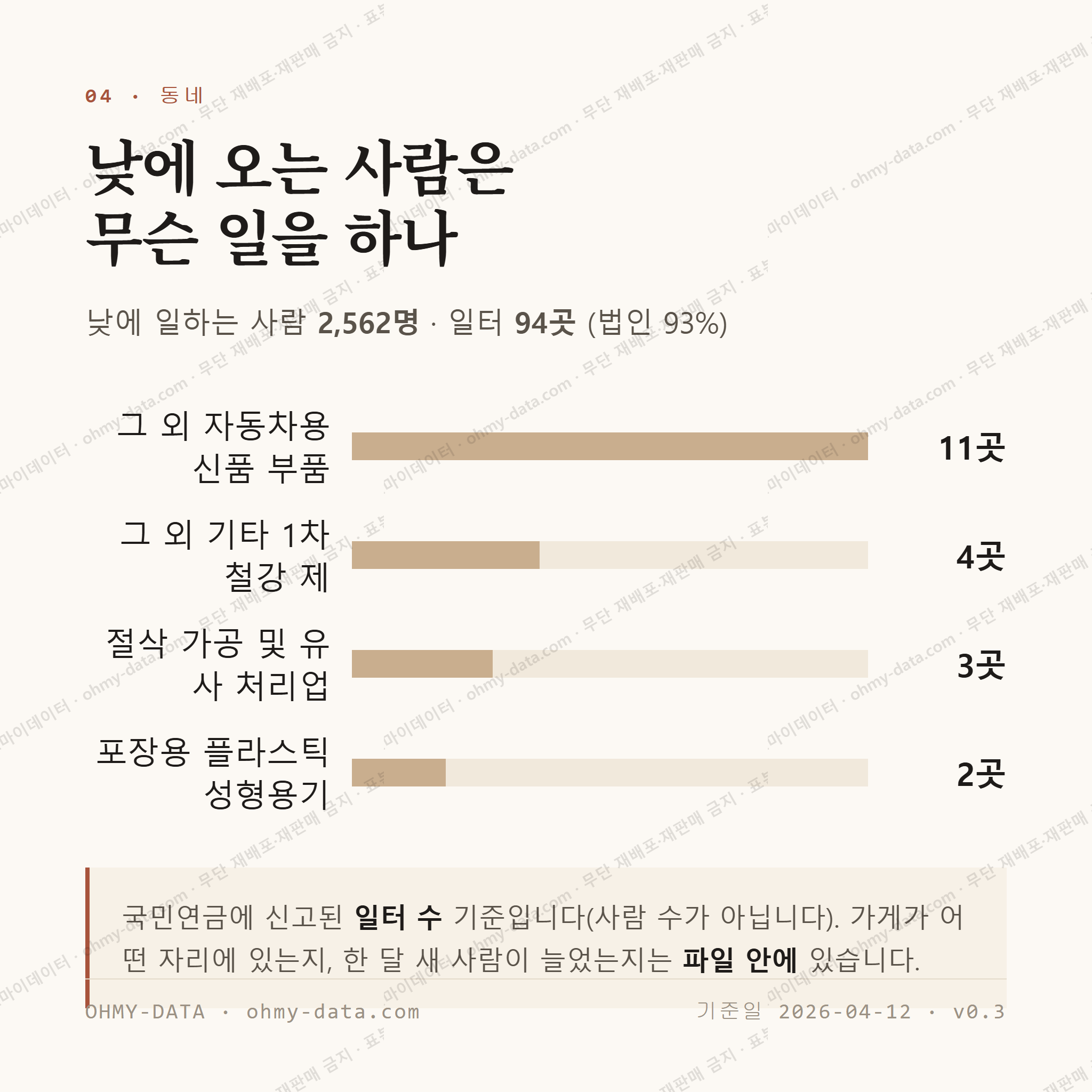 대합면 맛보기 3