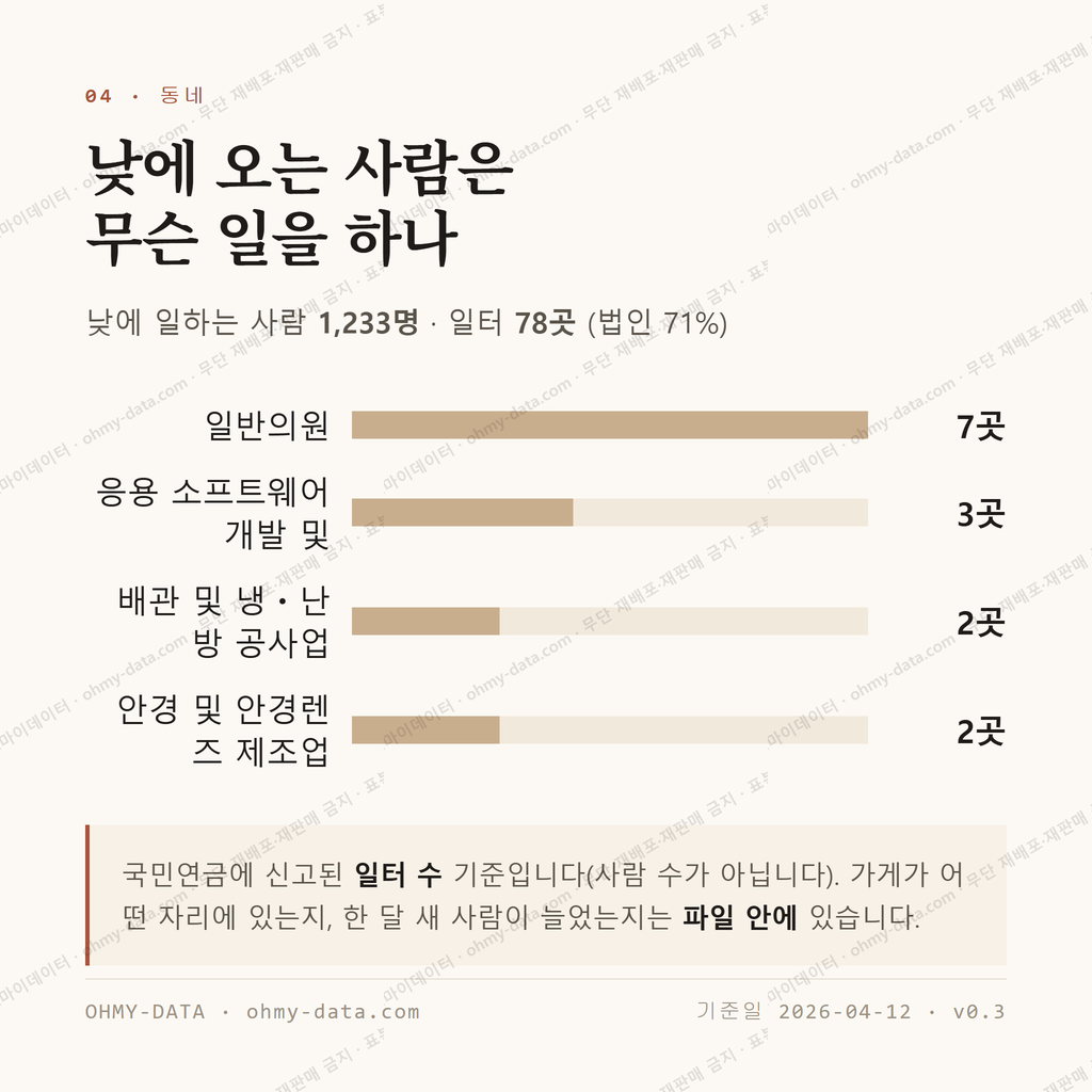 범물동 맛보기 3