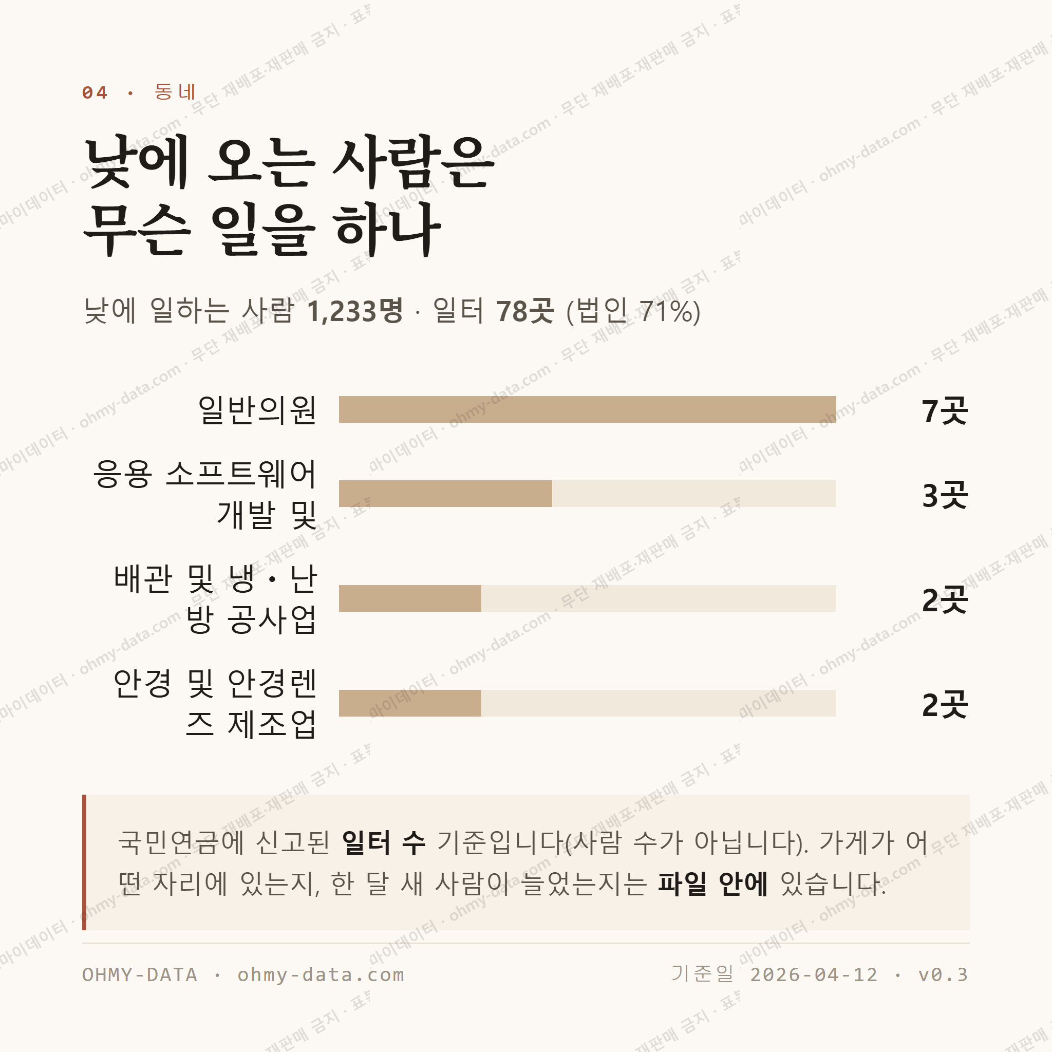 범물동 맛보기 3