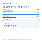 평화동 맛보기