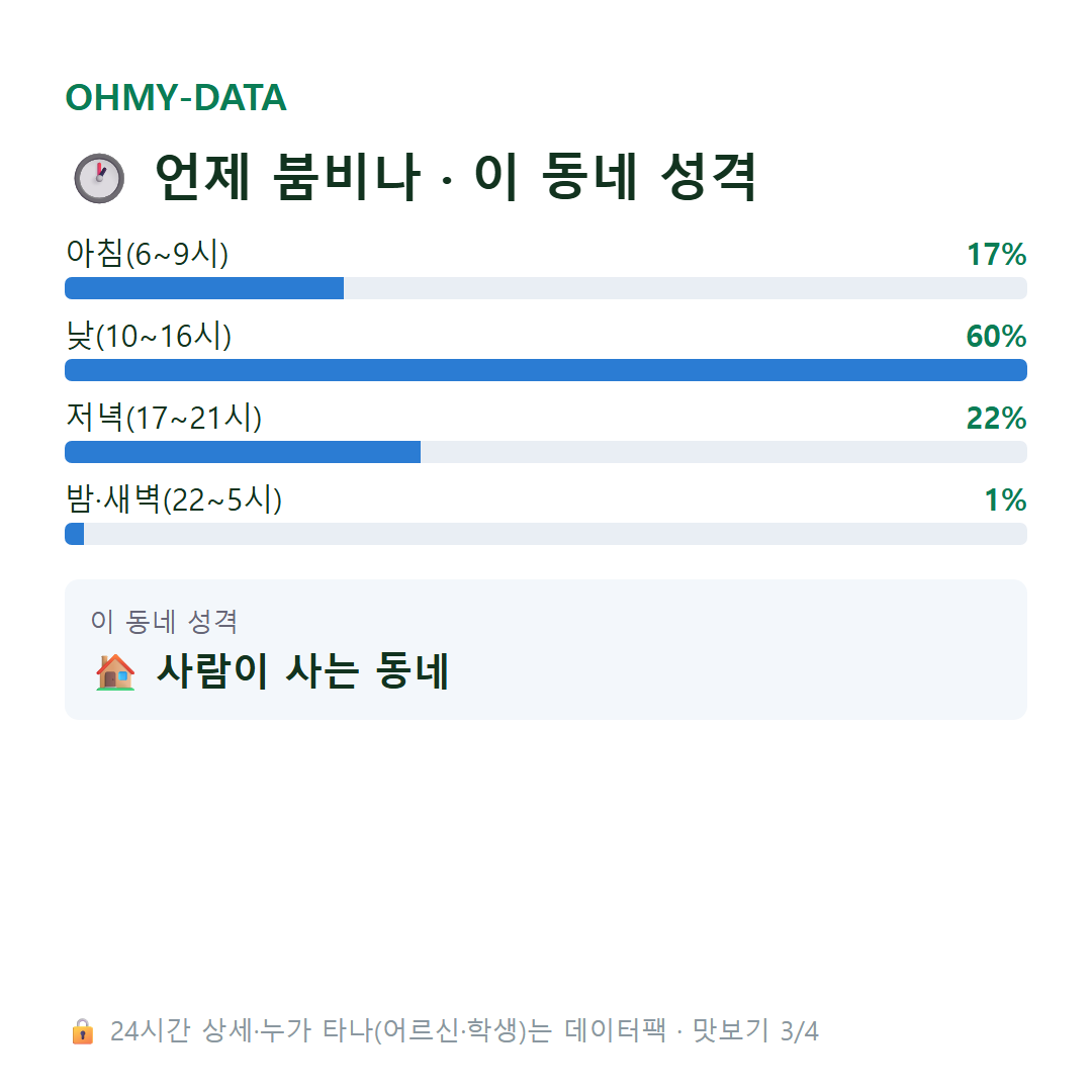 평화동 맛보기