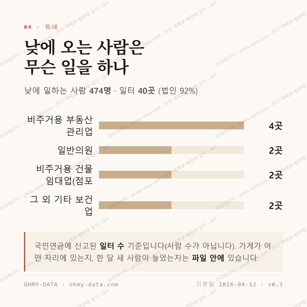 용산동 맛보기 3