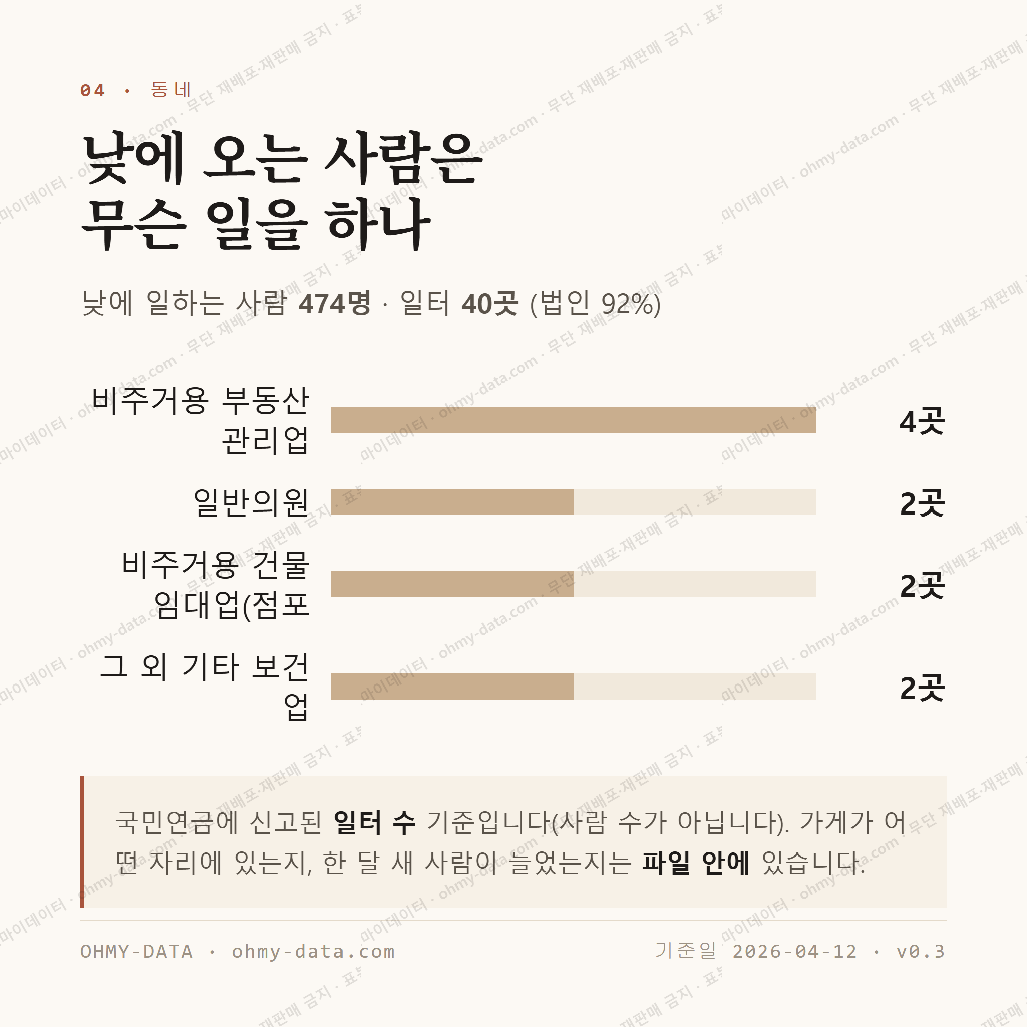 용산동 맛보기 3