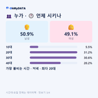 월피동 맛보기 3/4