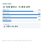 신사동 맛보기