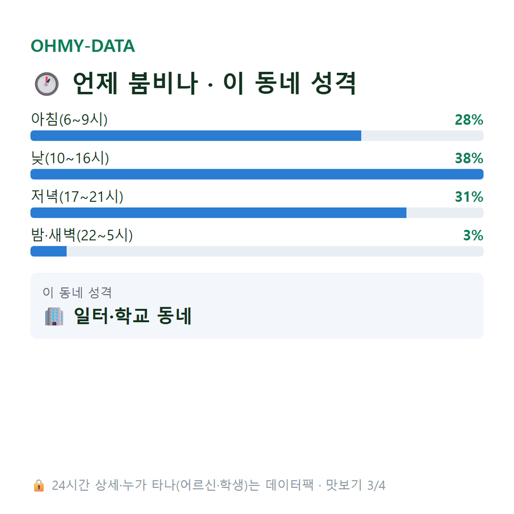 증일동 맛보기
