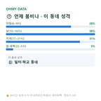 증일동 맛보기