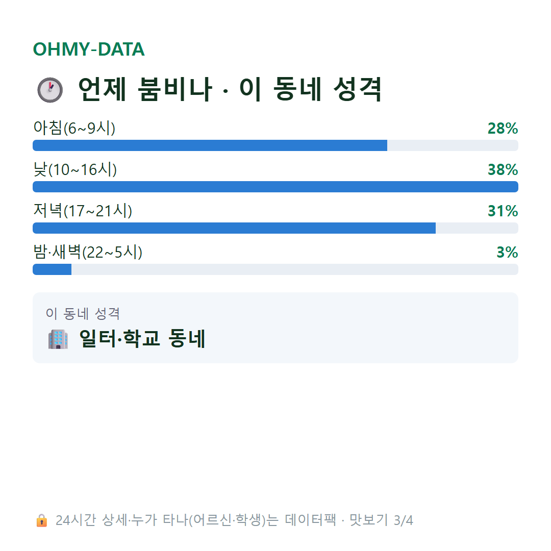 증일동 맛보기
