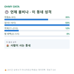 멱곡동 맛보기