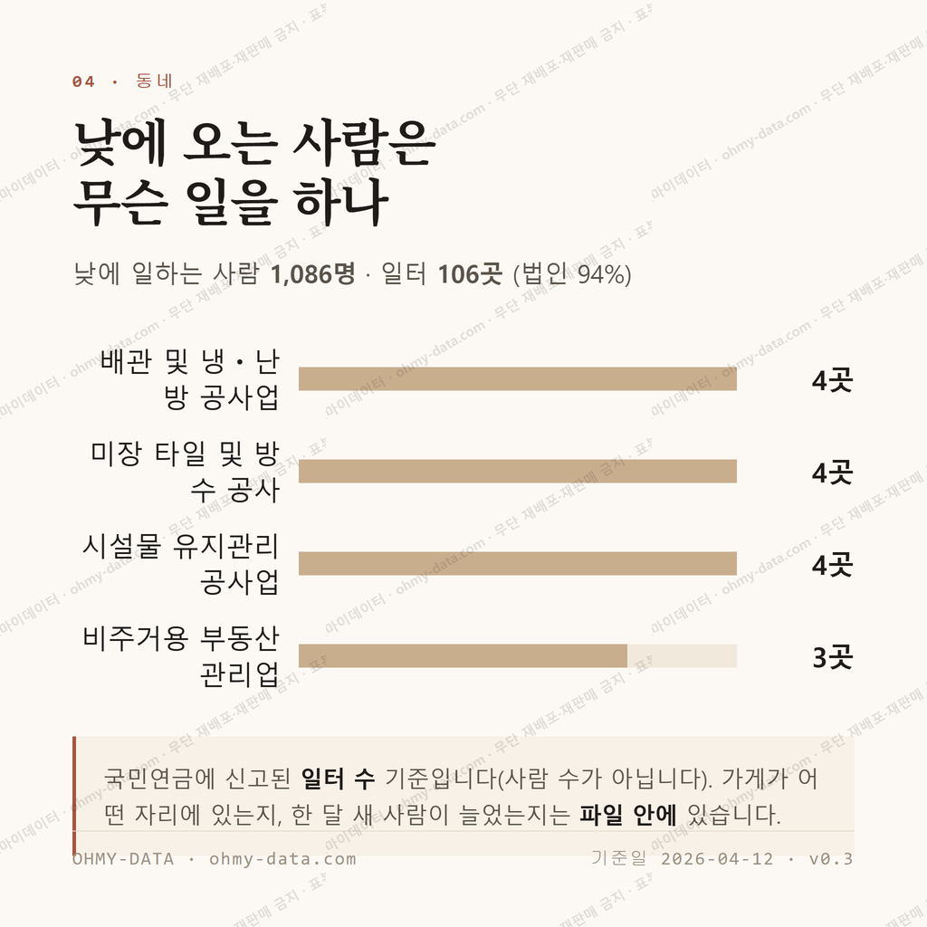 산성동 맛보기 3