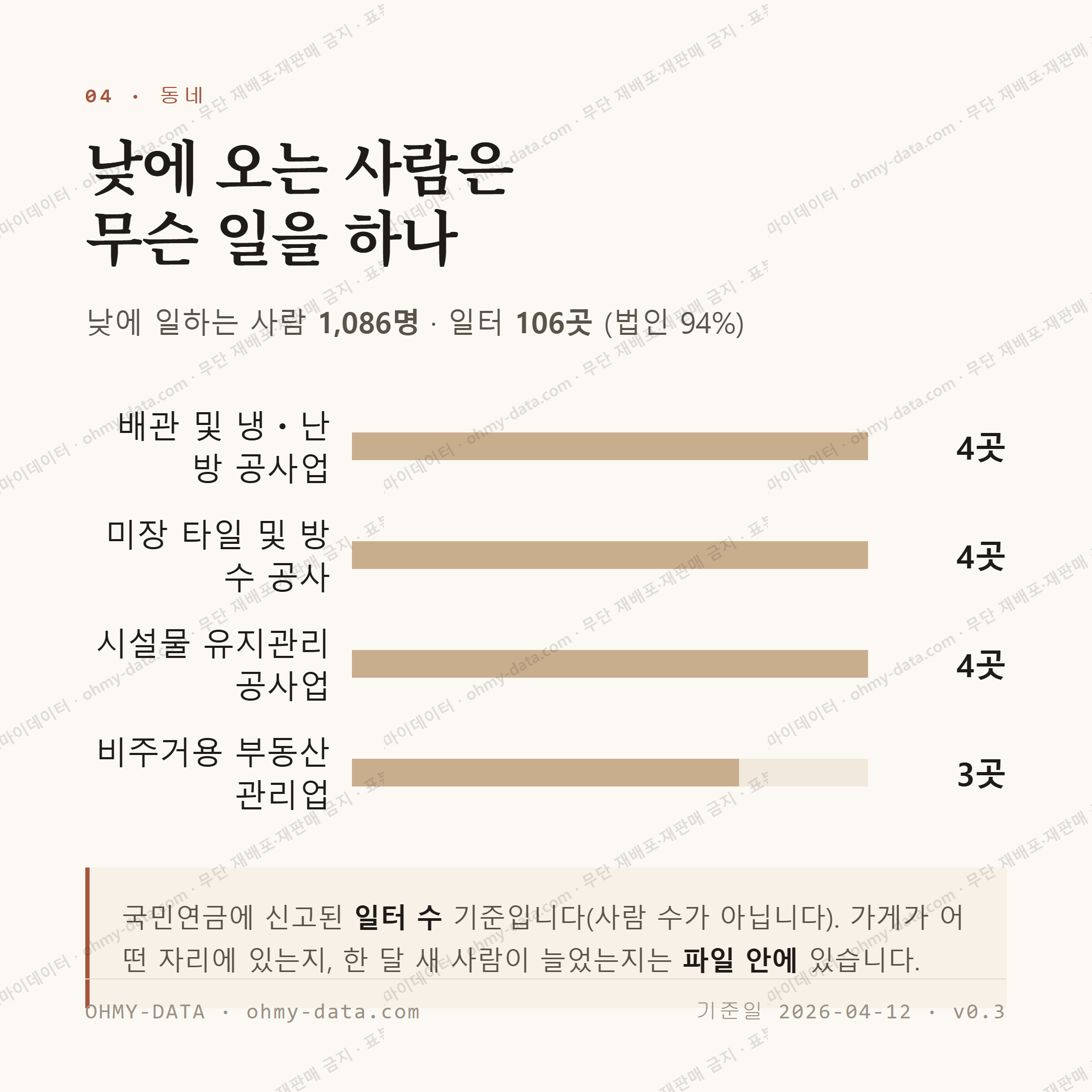 산성동 맛보기 3