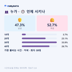 호매실동 맛보기 3/4