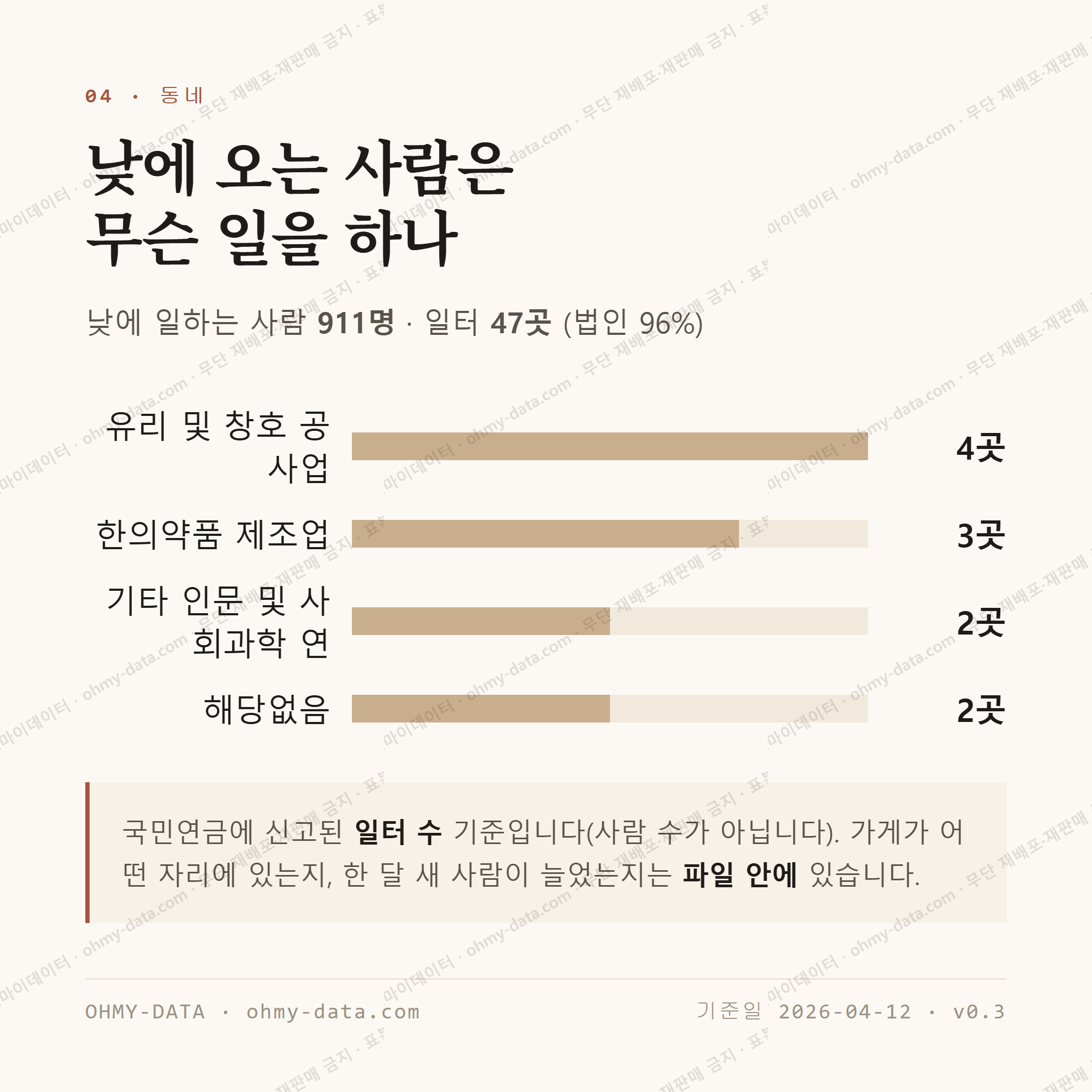 금서면 맛보기 3