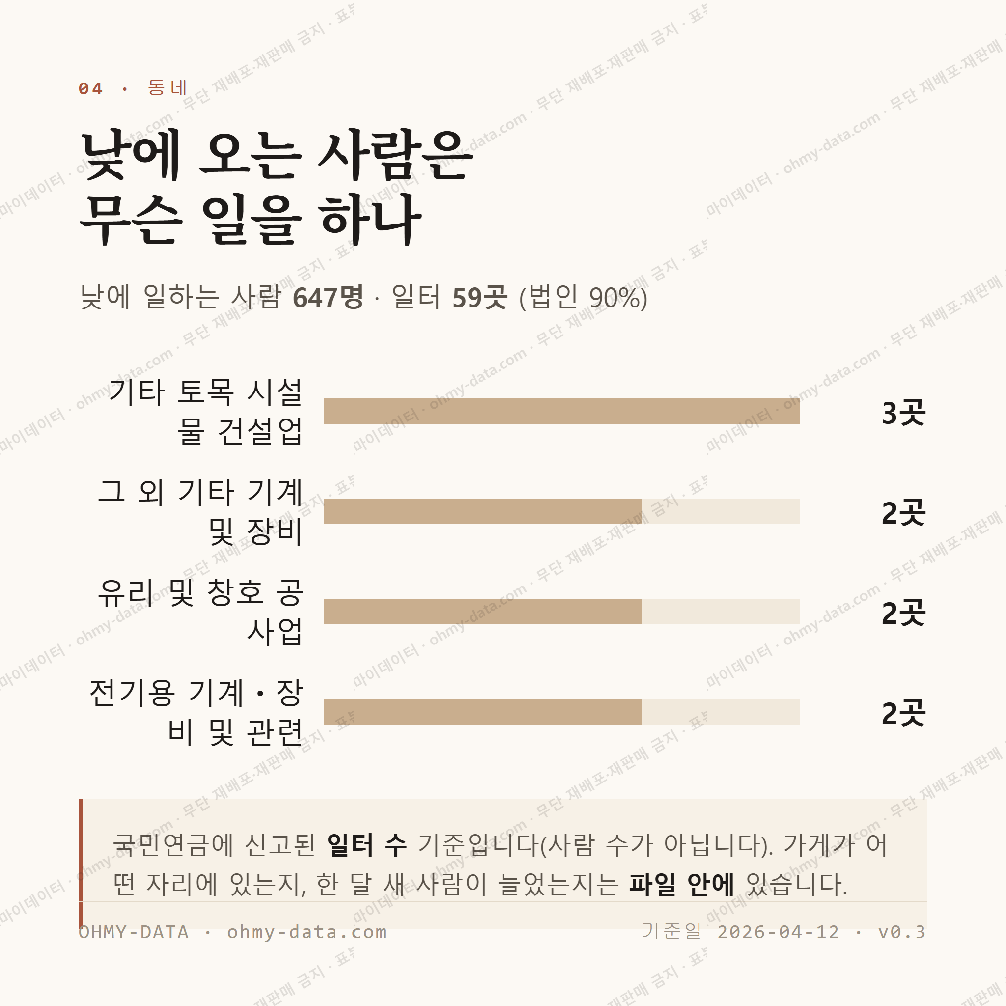 명촌동 맛보기 3