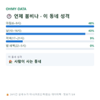 도화면 맛보기