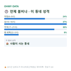 방학동 맛보기