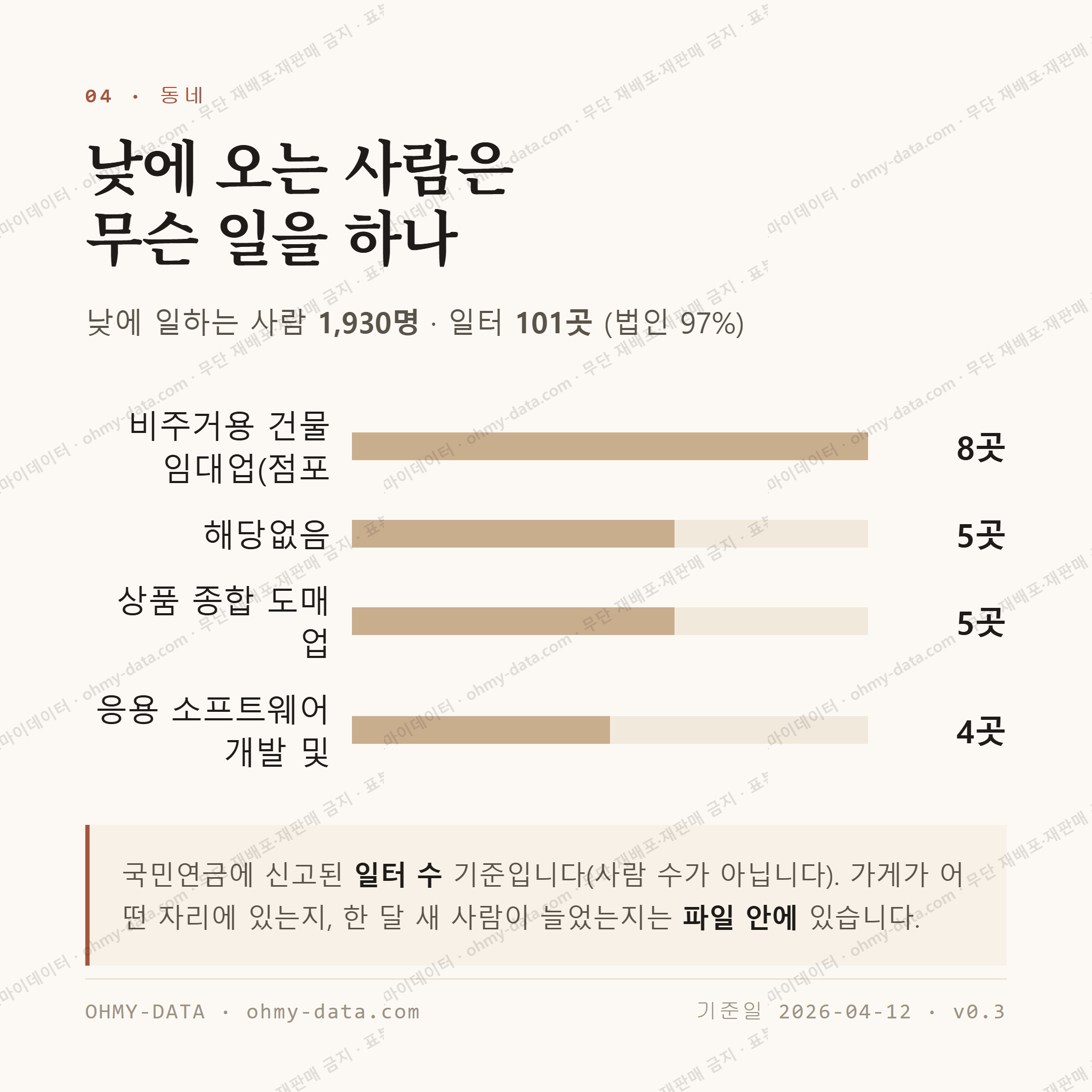 후암동 맛보기 3