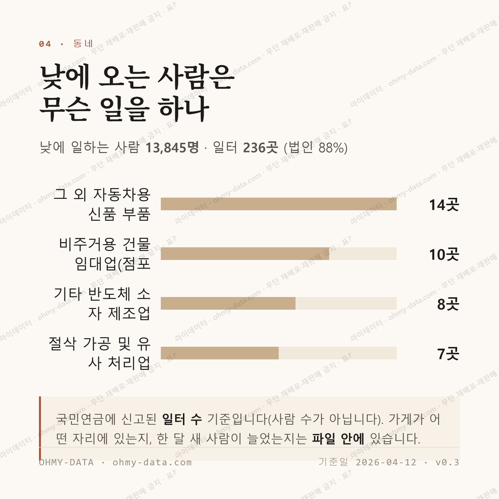 성주동 맛보기 3