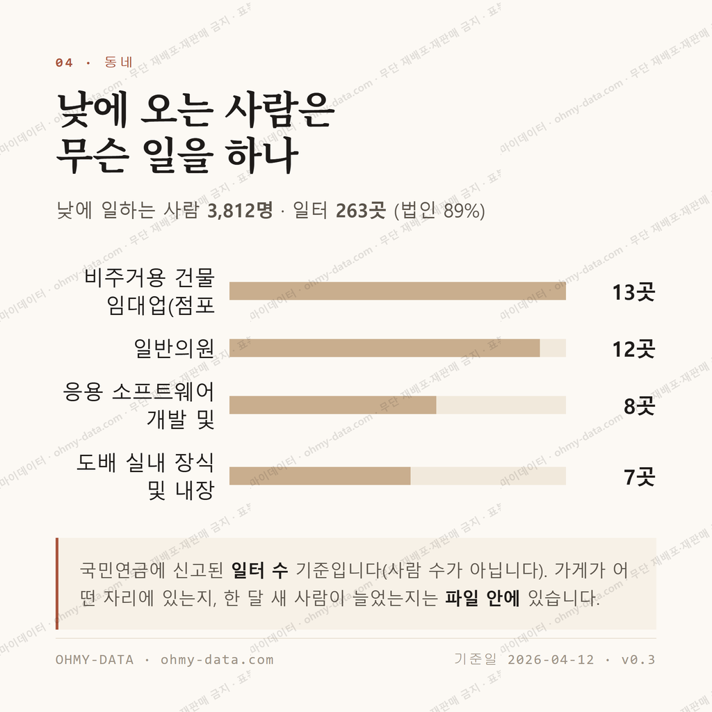 전농동 맛보기 3