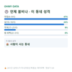 단장면 맛보기