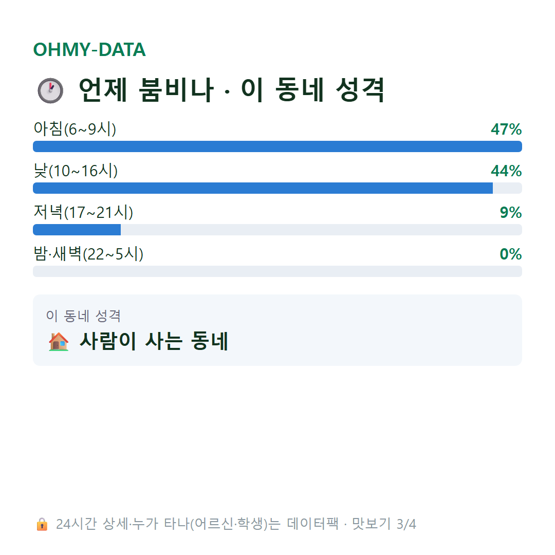 단장면 맛보기