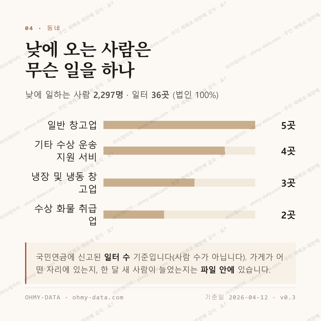 성북동 맛보기 3