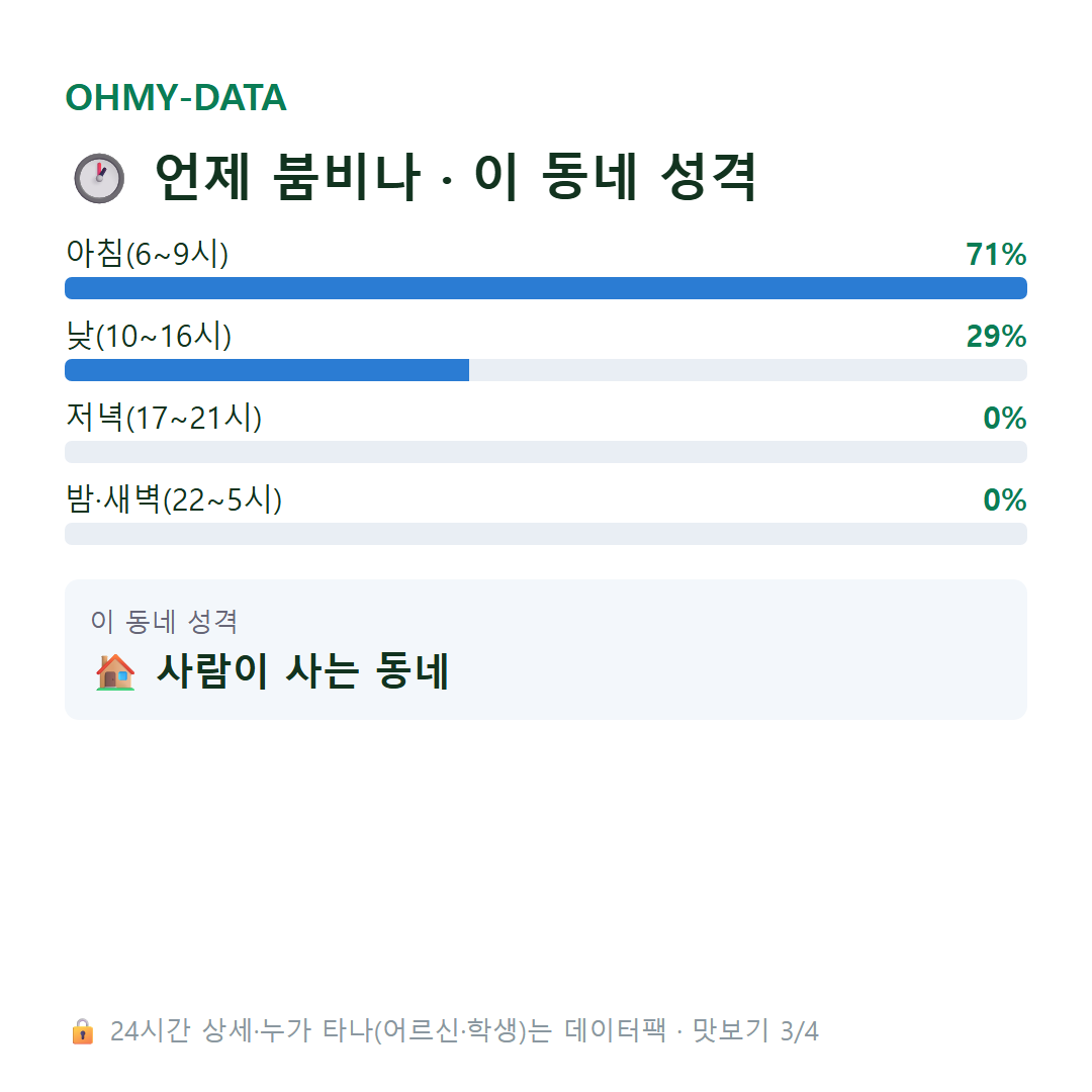 하일면 맛보기