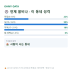 금동 맛보기
