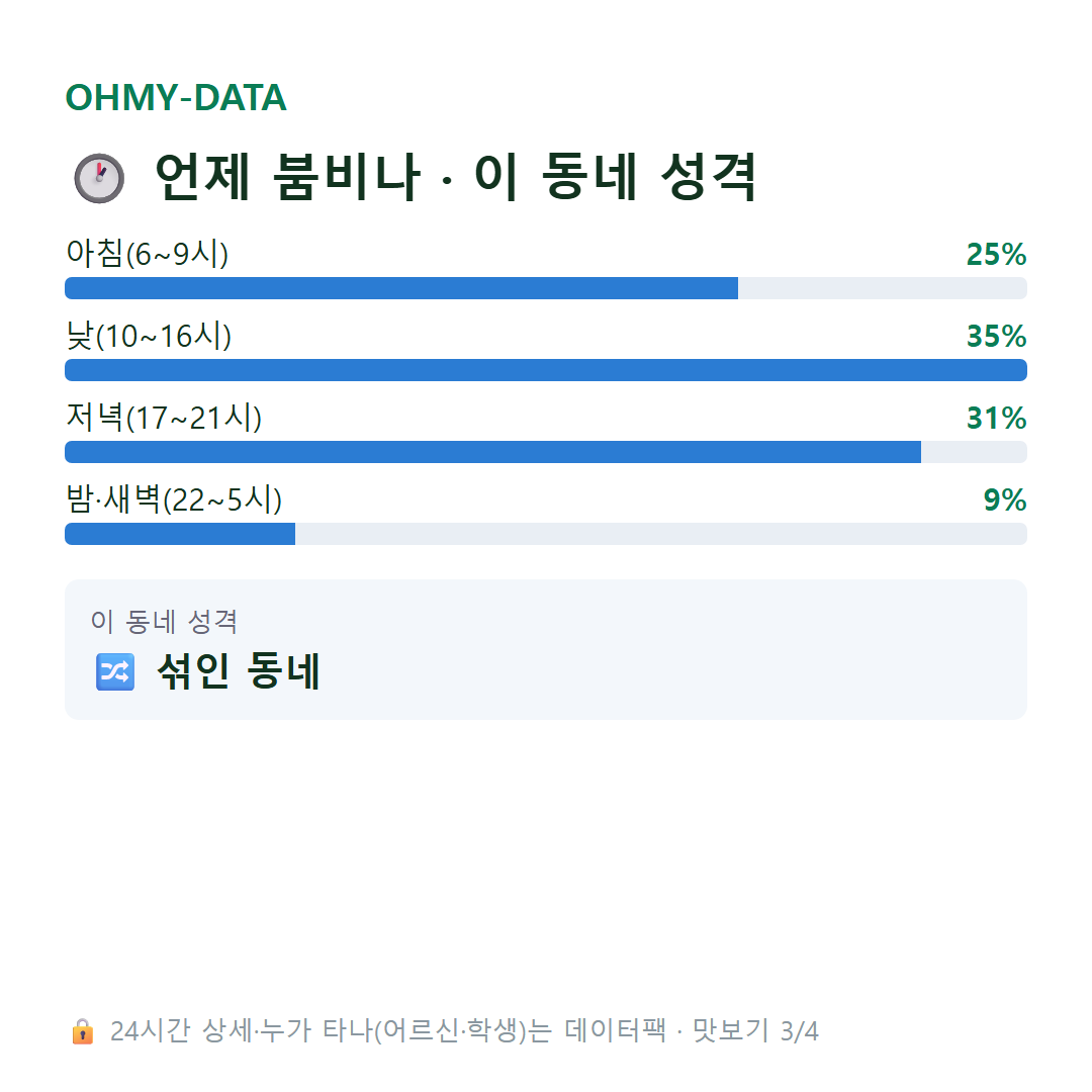 구래동 맛보기