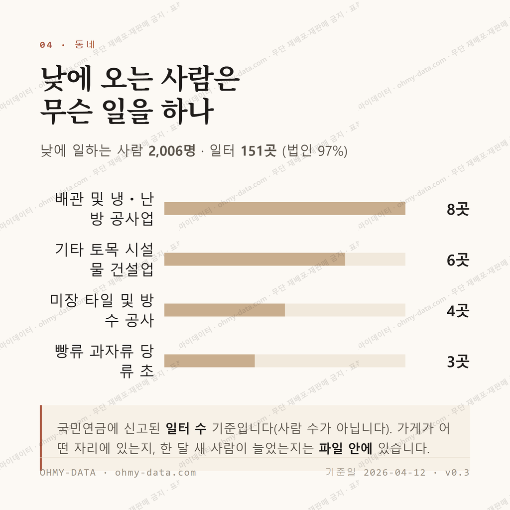 매송면 맛보기 3
