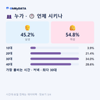 은행동 맛보기 3/4