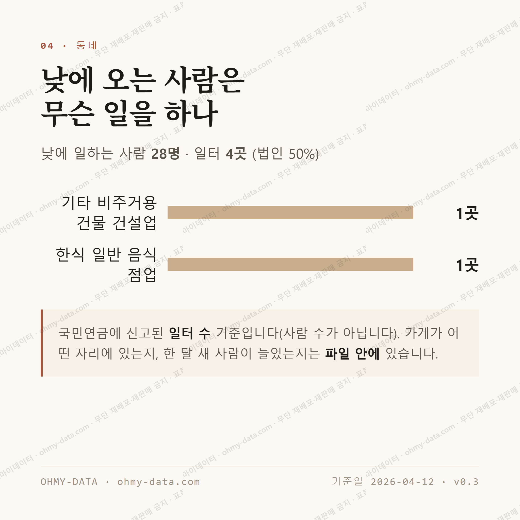 송학동 맛보기 3