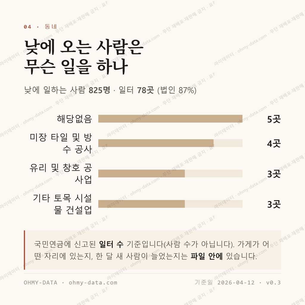 용화동 맛보기 3