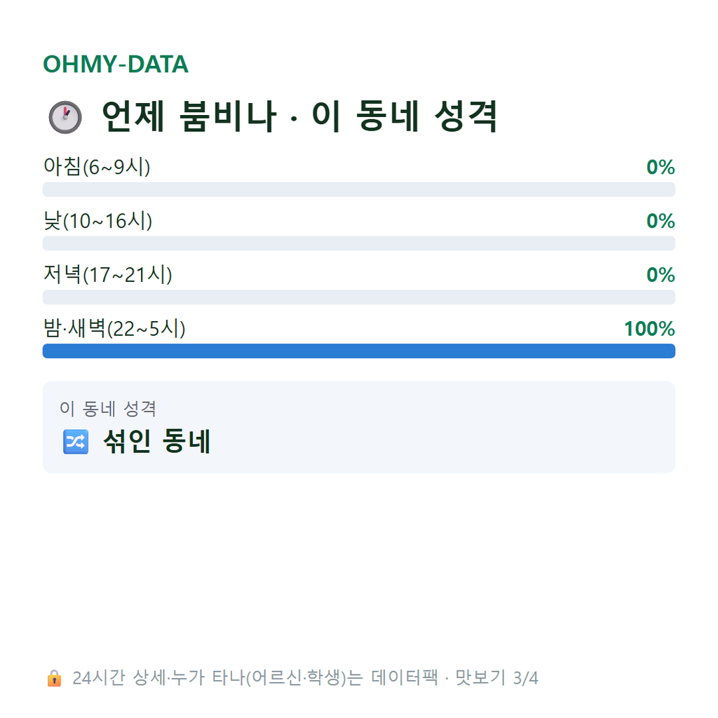 이금동 맛보기