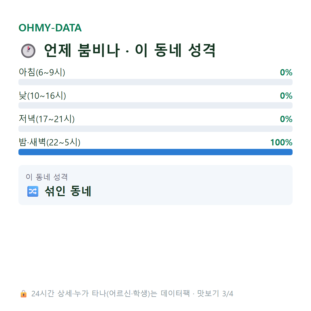 이금동 맛보기